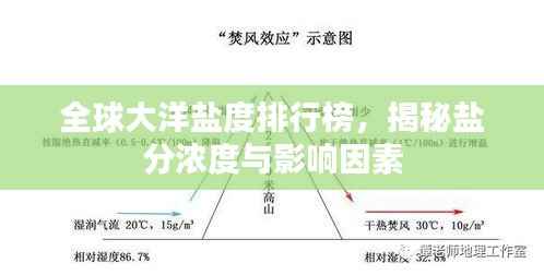 全球大洋盐度排行榜，揭秘盐分浓度与影响因素