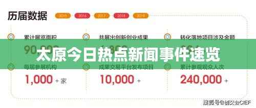 太原今日热点新闻事件速览