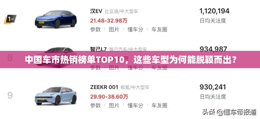 中国车市热销榜单TOP10，这些车型为何能脱颖而出？
