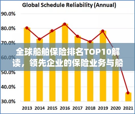 全球船舶保险排名TOP10解读,领先企业的保险业务与船舶保险特色概览