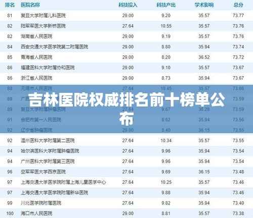 吉林医院权威排名前十榜单公布