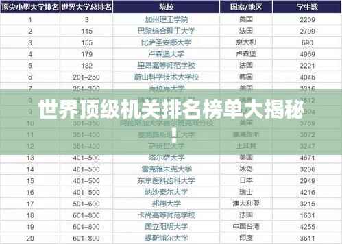 世界顶级机关排名榜单大揭秘！