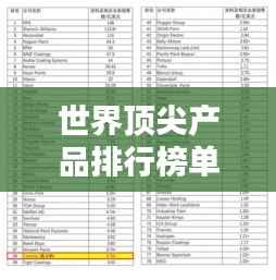 世界顶尖产品排行榜单，不容错过的全球精品榜单！