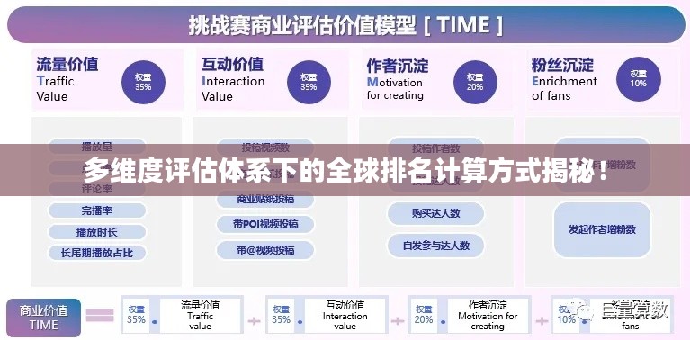多维度评估体系下的全球排名计算方式揭秘！