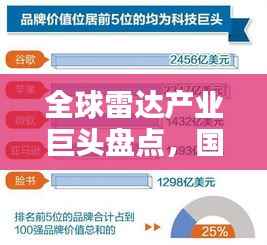 全球雷达产业巨头盘点，国际知名雷达公司排名榜单揭晓！