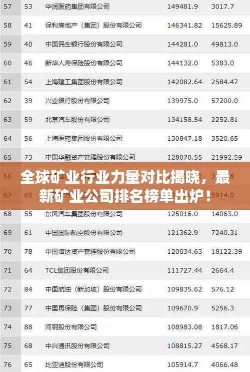 全球矿业行业力量对比揭晓，最新矿业公司排名榜单出炉！
