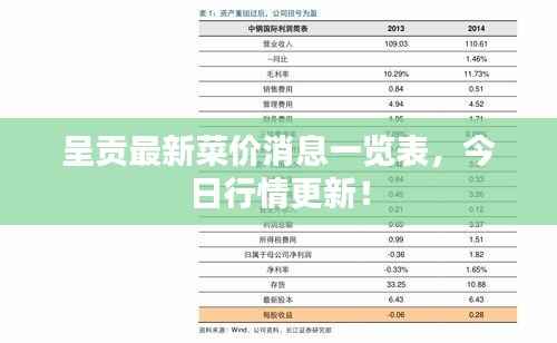 呈贡最新菜价消息一览表，今日行情更新！