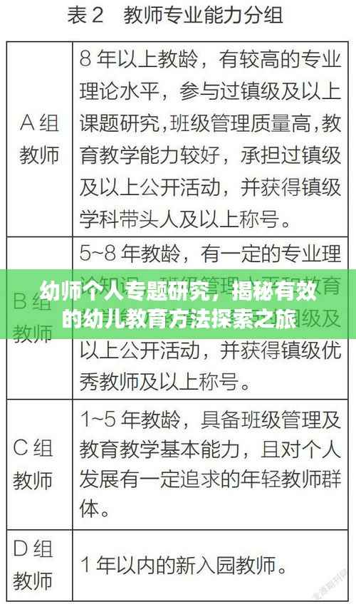 幼师个人专题研究，揭秘有效的幼儿教育方法探索之旅