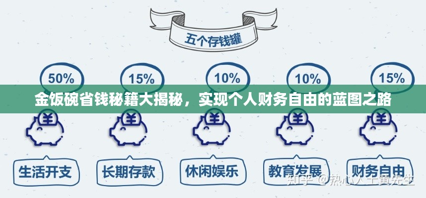 金饭碗省钱秘籍大揭秘,实现个人财务自由的蓝图之路