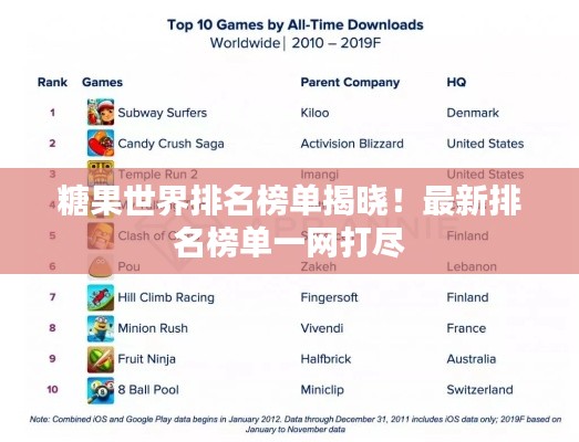 糖果世界排名榜单揭晓!最新排名榜单一网打尽