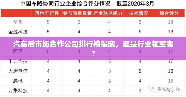 汽车后市场合作公司排行榜揭晓，谁是行业领军者？