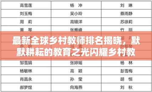 最新全球乡村教师排名揭晓，默默耕耘的教育之光闪耀乡村教育榜单