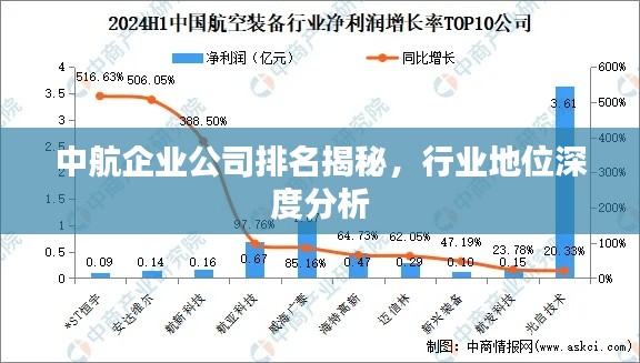 中航企业公司排名揭秘，行业地位深度分析