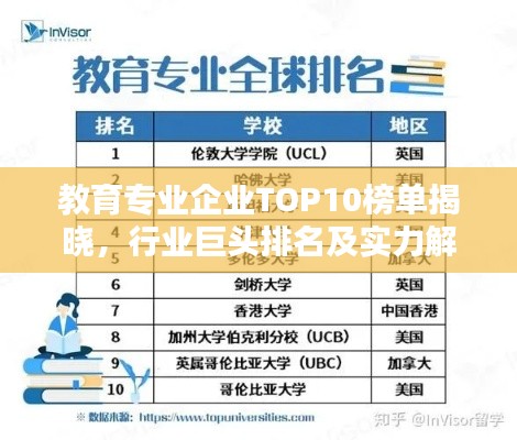教育专业企业TOP10榜单揭晓，行业巨头排名及实力解析