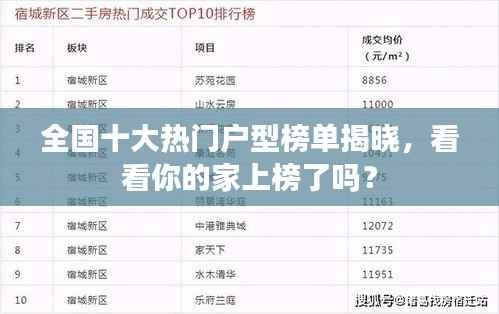 全国十大热门户型榜单揭晓，看看你的家上榜了吗？