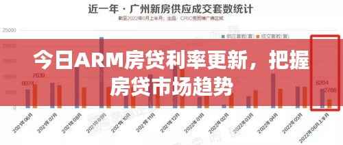今日ARM房贷利率更新,把握房贷市场趋势