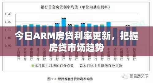 今日ARM房贷利率更新,把握房贷市场趋势