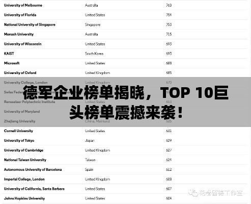 德军企业榜单揭晓,TOP 10巨头榜单震撼来袭!