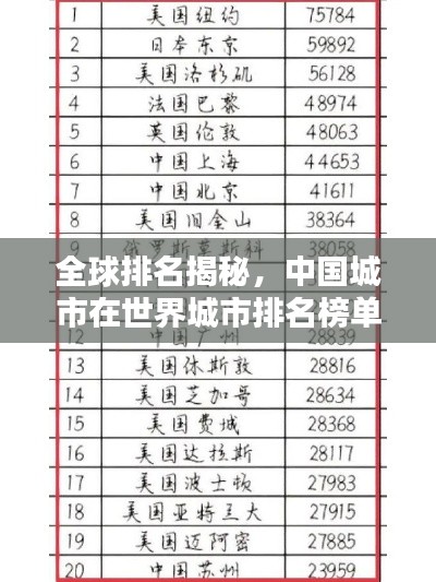 全球排名揭秘，中国城市在世界城市排名榜单中的表现概览