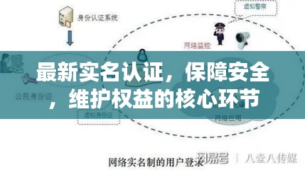 最新实名认证,保障安全,维护权益的核心环节