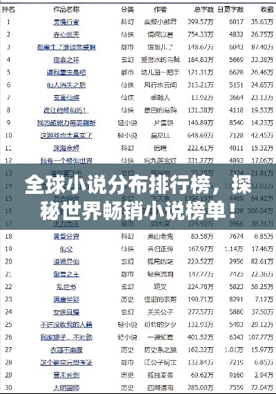 全球小说分布排行榜，探秘世界畅销小说榜单！