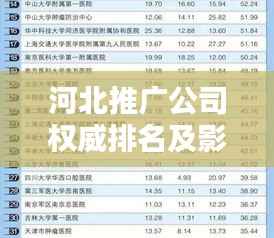 河北推广公司权威排名及影响力深度解析