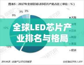 全球LED芯片产业排名与格局深度解析