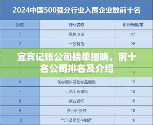 宜宾记账公司榜单揭晓，前十名公司排名及介绍