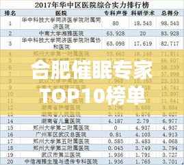 合肥催眠专家TOP10榜单揭晓,权威催眠师排名及解析!