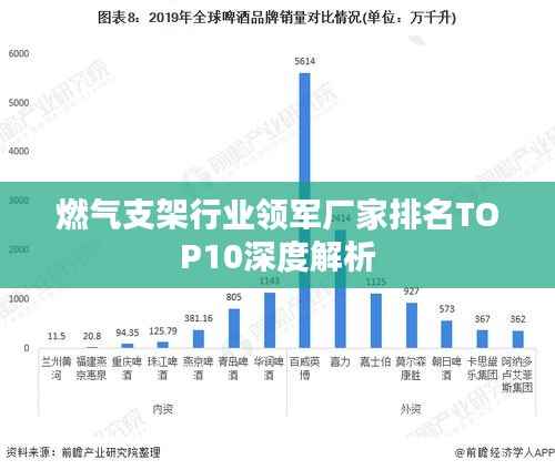 燃气支架行业领军厂家排名TOP10深度解析