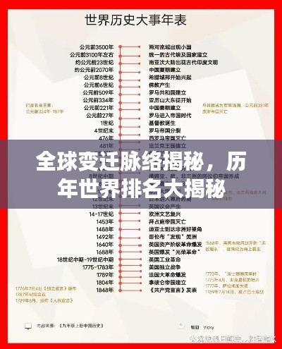 全球变迁脉络揭秘，历年世界排名大揭秘