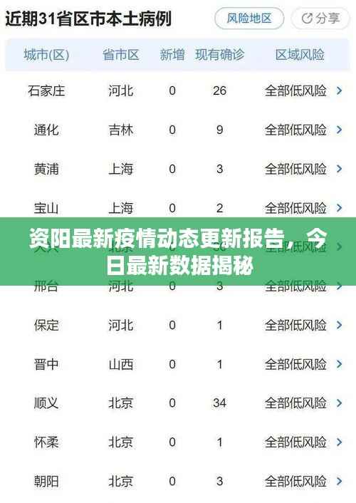 资阳最新疫情动态更新报告，今日最新数据揭秘