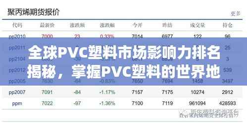 全球PVC塑料市场影响力排名揭秘，掌握PVC塑料的世界地位与全球市场趋势