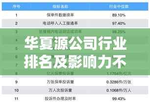 华夏源公司行业排名及影响力不容小觑