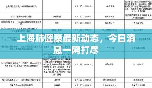 上海肺健康最新动态,今日消息一网打尽
