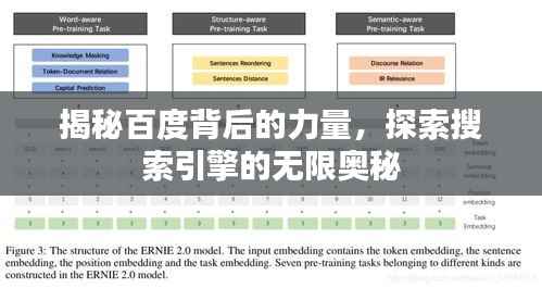 揭秘百度背后的力量，探索搜索引擎的无限奥秘