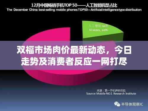 双福市场肉价最新动态,今日走势及消费者反应一网打尽