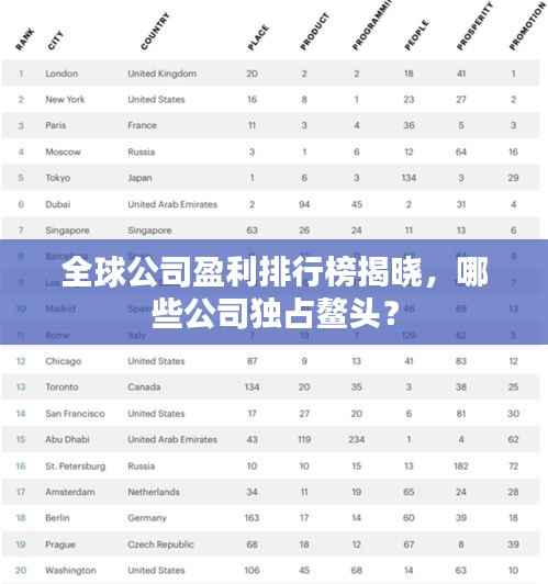 全球公司盈利排行榜揭晓，哪些公司独占鳌头？