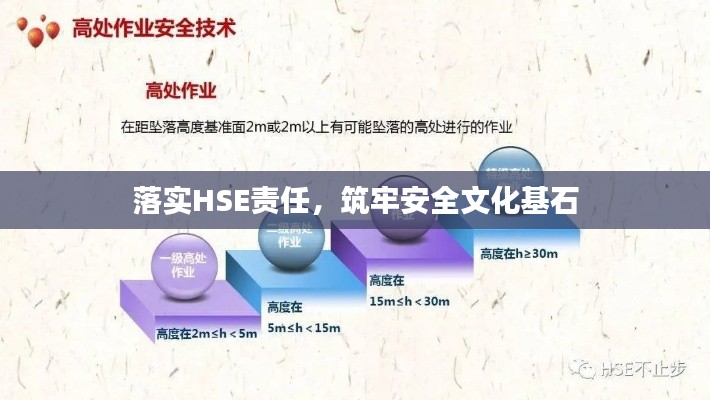 落实HSE责任，筑牢安全文化基石