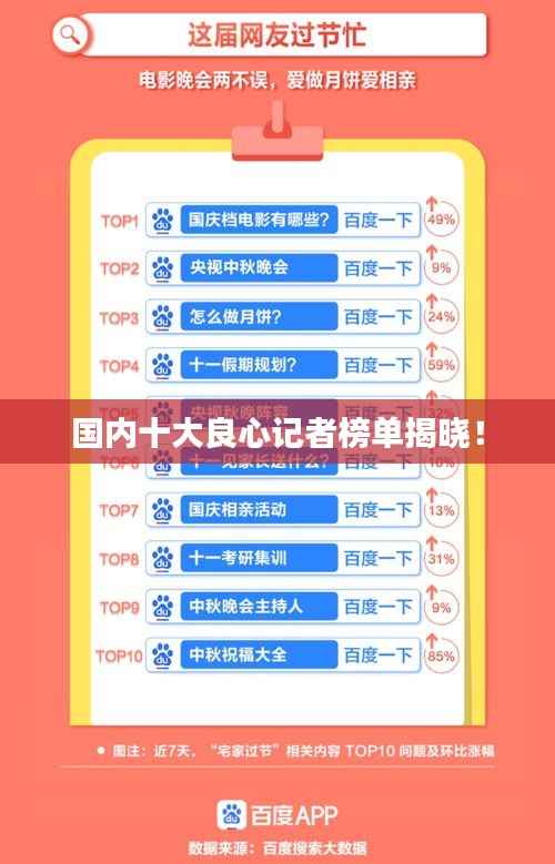 国内十大良心记者榜单揭晓！