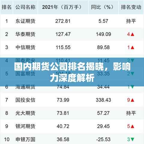 国内期货公司排名揭晓，影响力深度解析