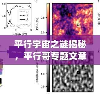 平行宇宙之谜揭秘，平行哥专题文章探索之旅