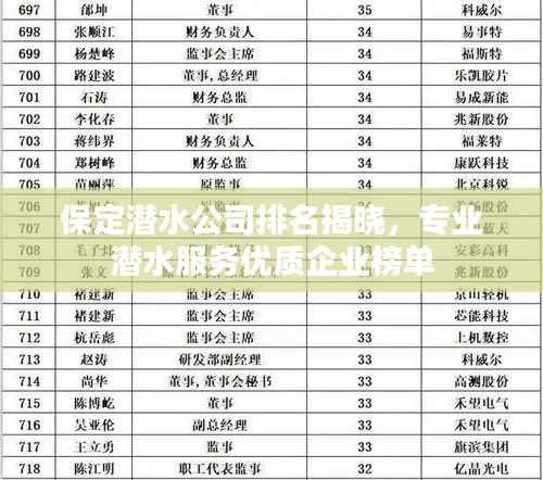 保定潜水公司排名揭晓，专业潜水服务优质企业榜单