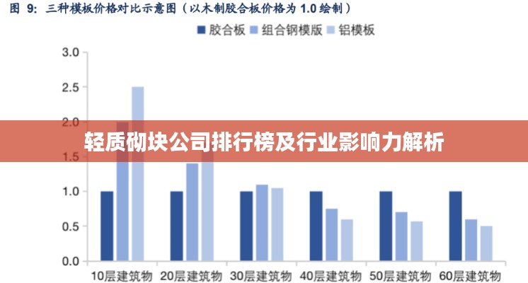 轻质砌块公司排行榜及行业影响力解析