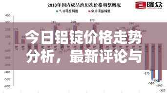 今日铝锭价格走势分析，最新评论与洞察
