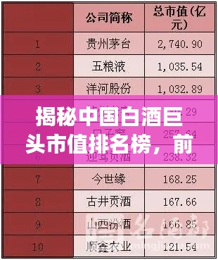揭秘中国白酒巨头市值排名榜，前十强企业榜单重磅出炉！