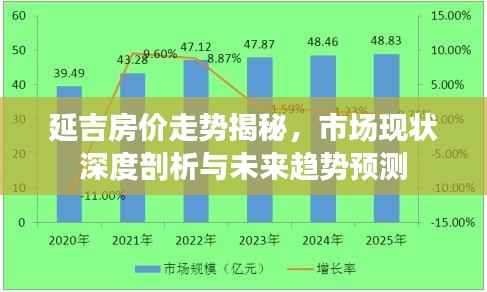 延吉房价走势揭秘，市场现状深度剖析与未来趋势预测