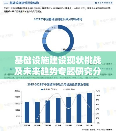 基础设施建设现状挑战及未来趋势专题研究分析