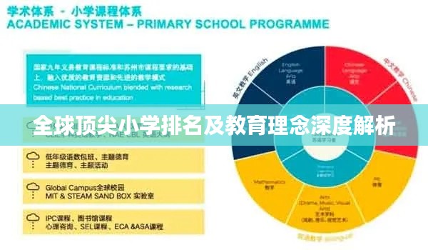 全球顶尖小学排名及教育理念深度解析