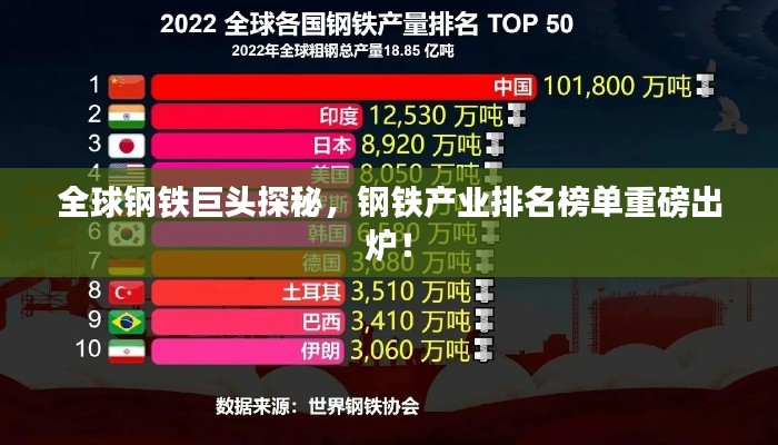 全球钢铁巨头探秘，钢铁产业排名榜单重磅出炉！